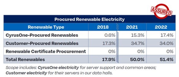 Procured-Renewable-Electricity-Blog-Table